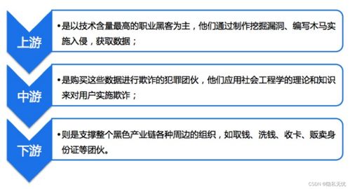 一文帶你了解網(wǎng)絡(luò)安全簡史 從零到百億的對抗